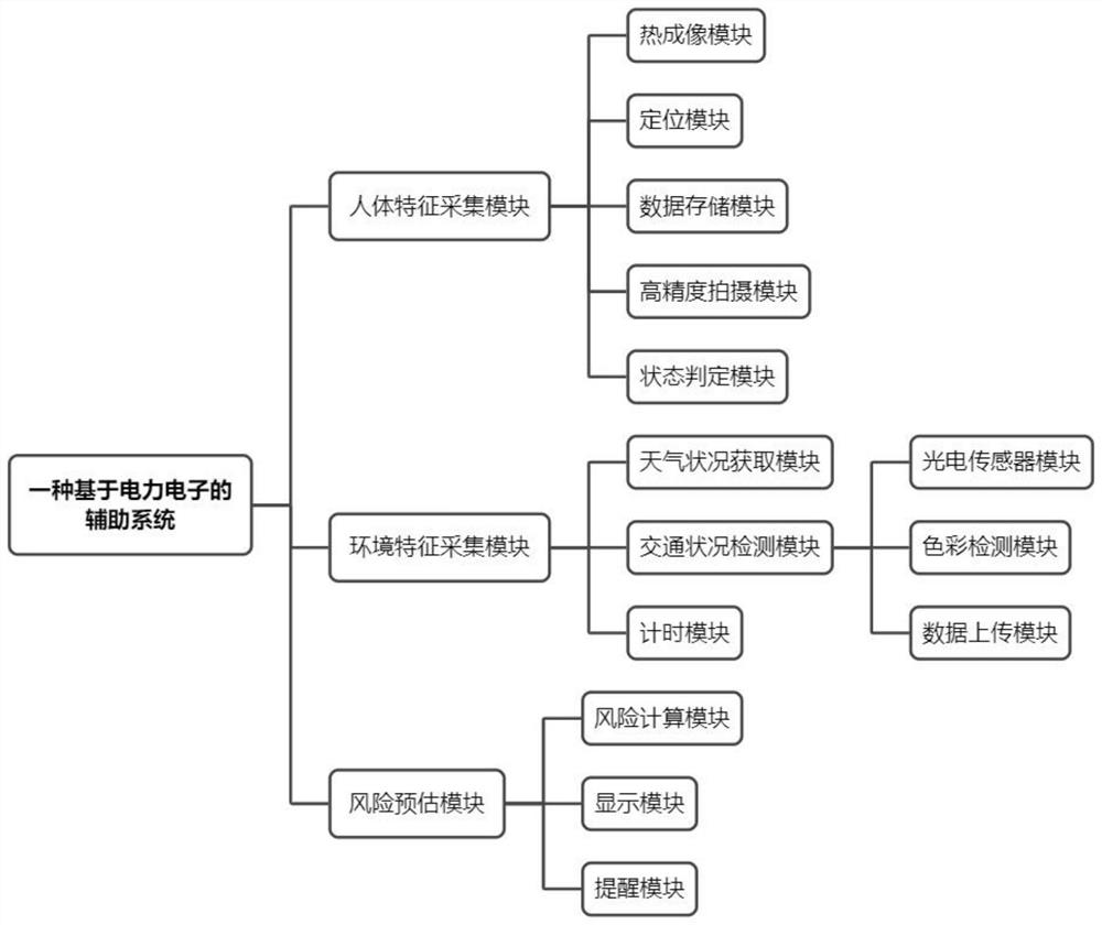 Auxiliary system based on power electronics