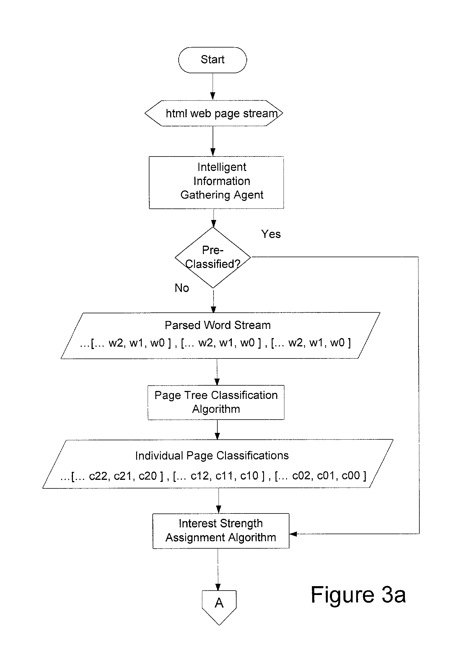 Web user profiling system and method