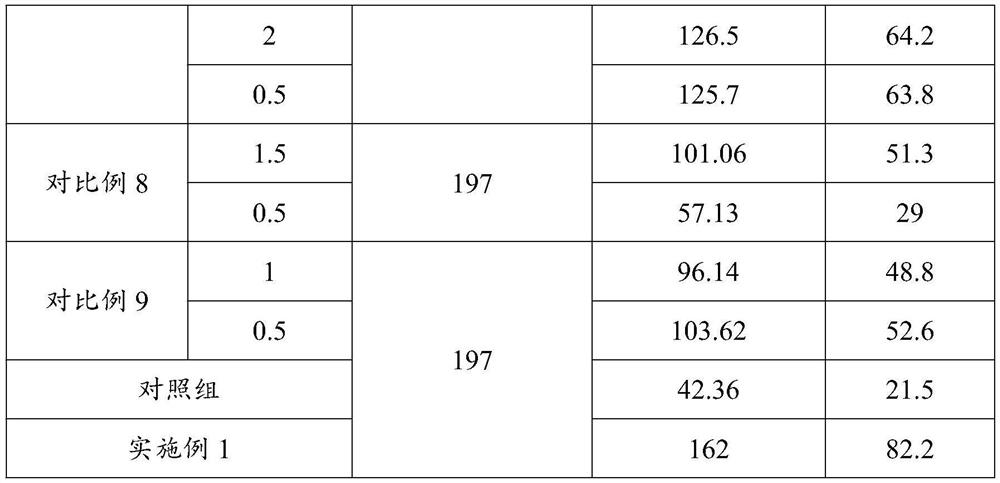 Live vaccine, live vaccine freeze-dried powder, live vaccine protective agent as well as preparation method and application thereof