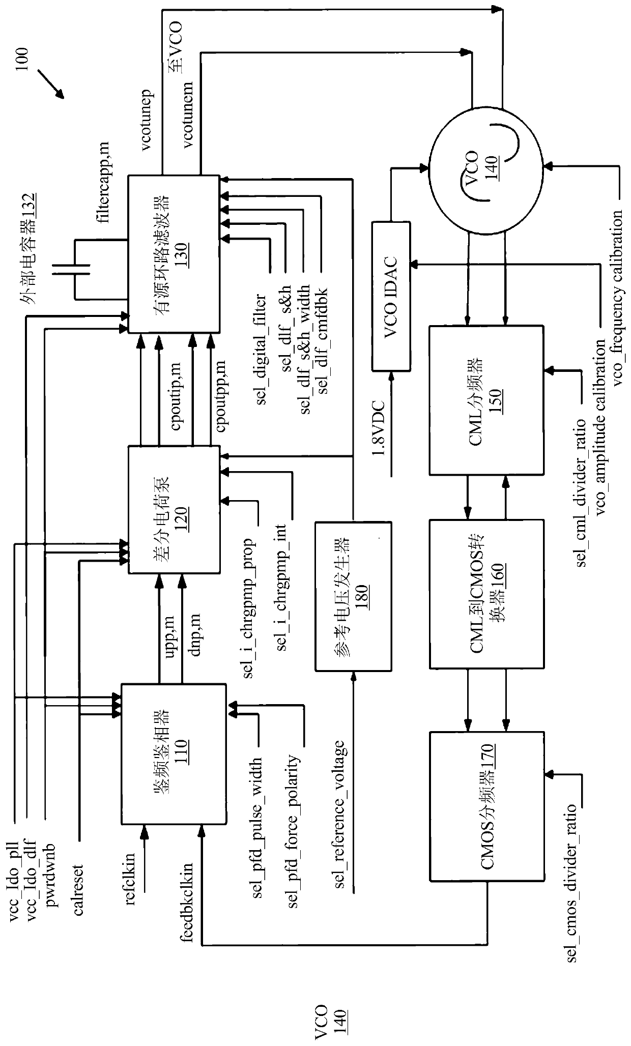 Differential PLL with charge pump chopped wave function