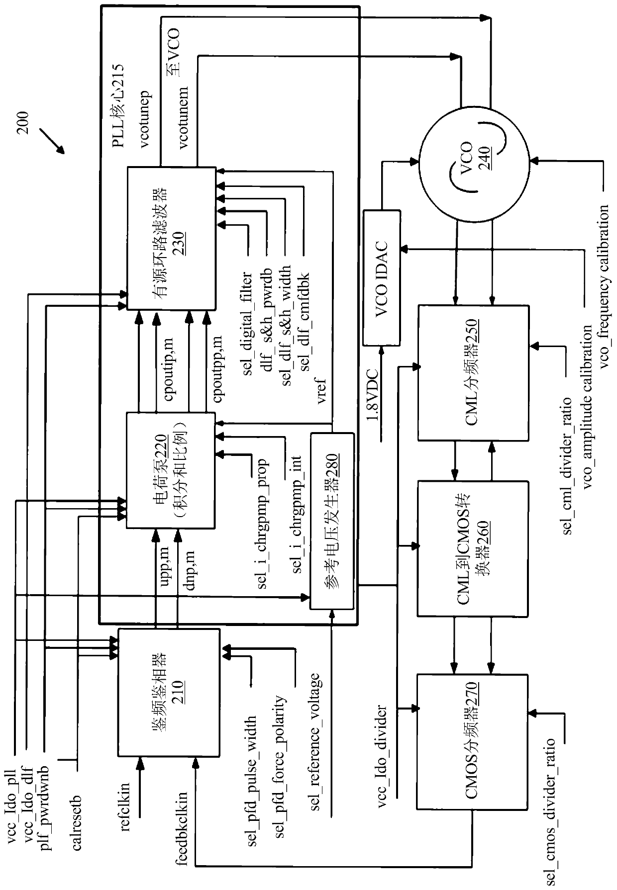 Differential PLL with charge pump chopped wave function