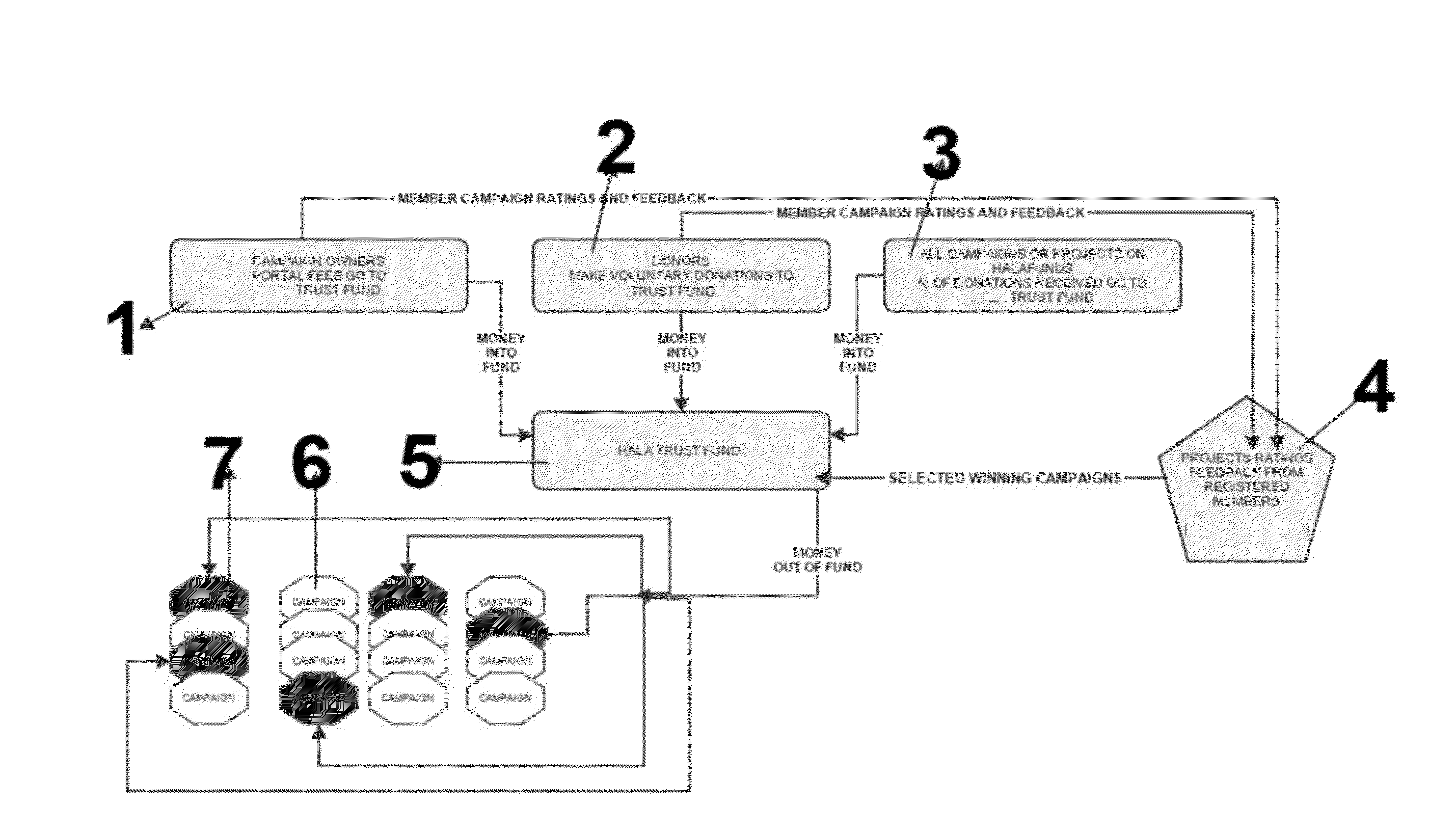 System and Process for Rating Crowdfunding Campaigns and funding Campaigns by Crowdfunding websites with or without the help of user generated Ratings Scores