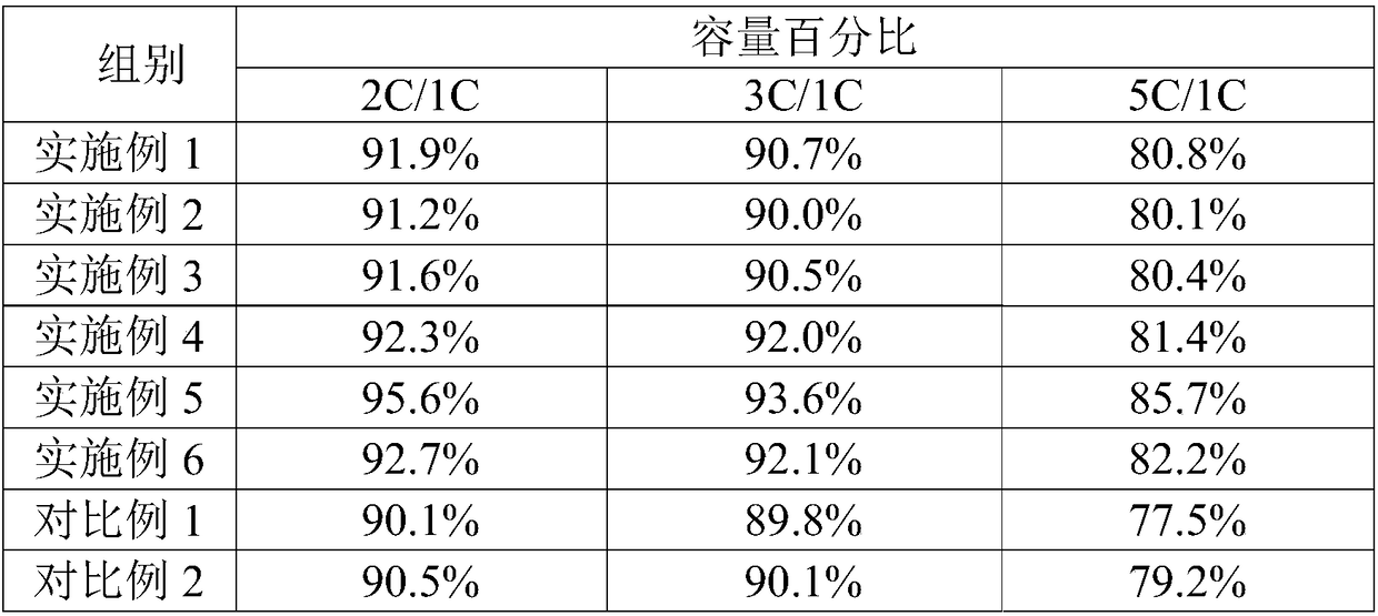 Silicon-carbon negative electrode, preparation method thereof, lithium ion battery and electric vehicle