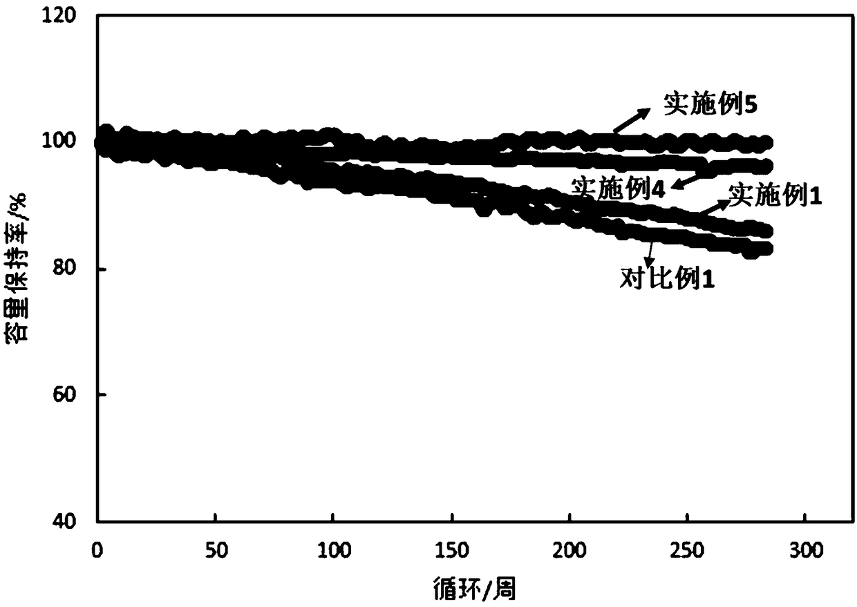 Silicon-carbon negative electrode, preparation method thereof, lithium ion battery and electric vehicle