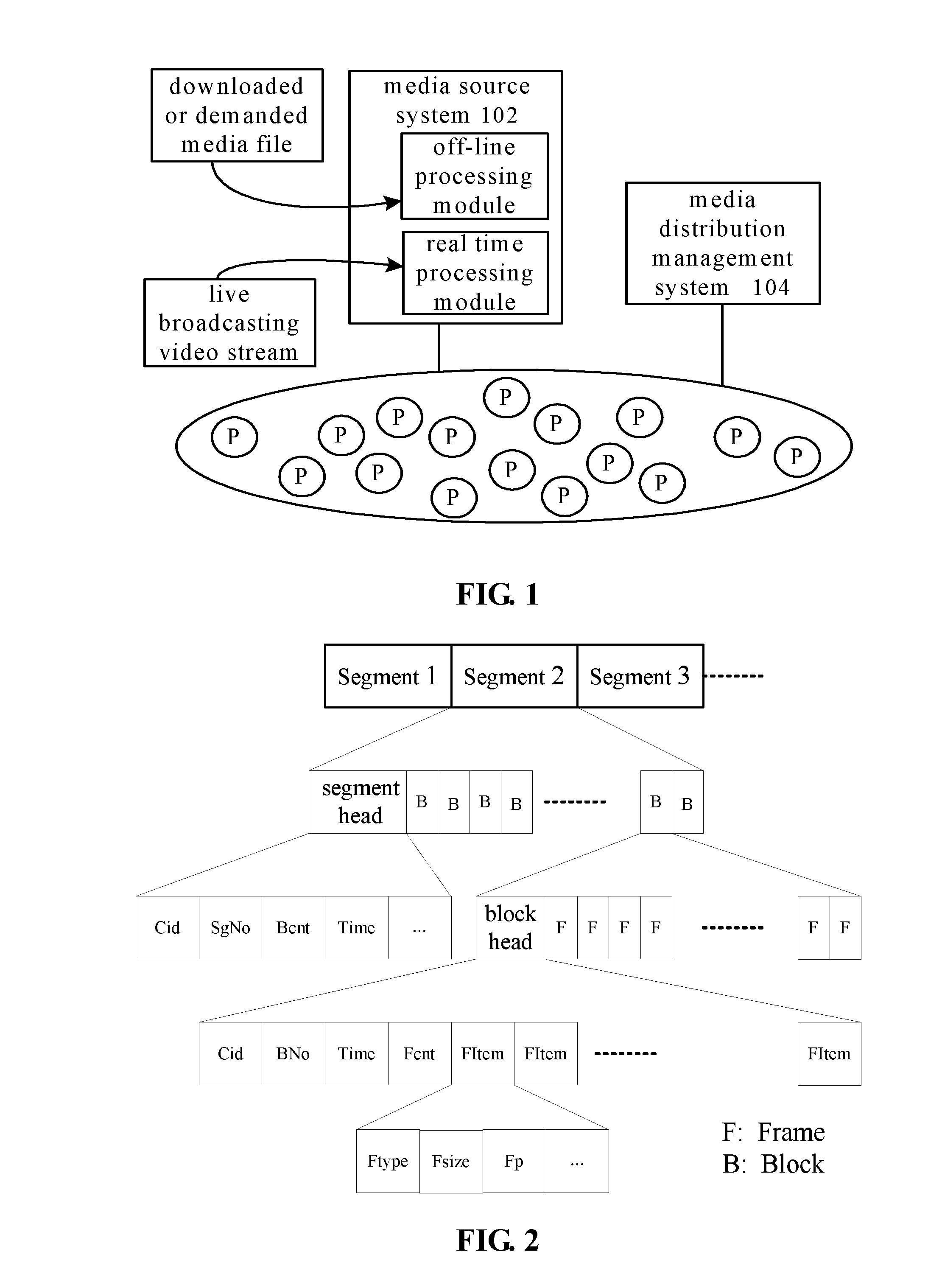 Integrated video service peer to peer network system