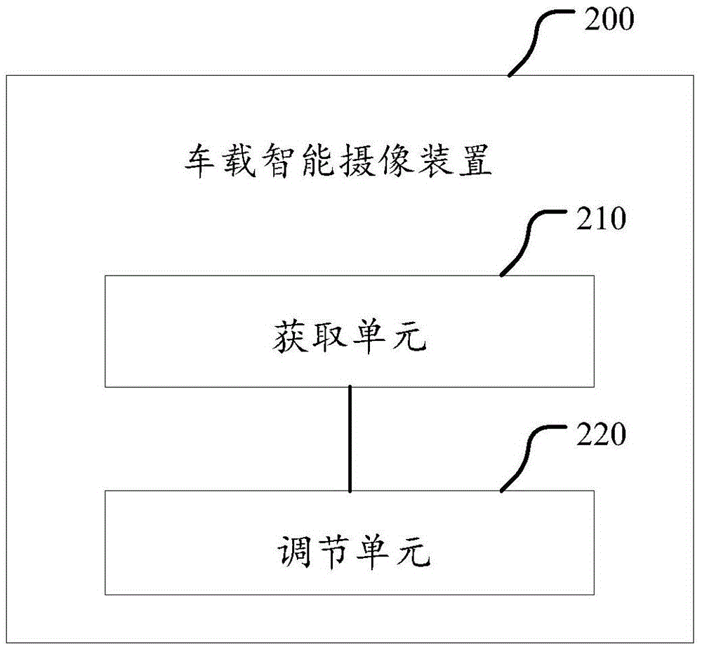 Vehicle intelligent camera device and shooting frame rate adjusting method thereof