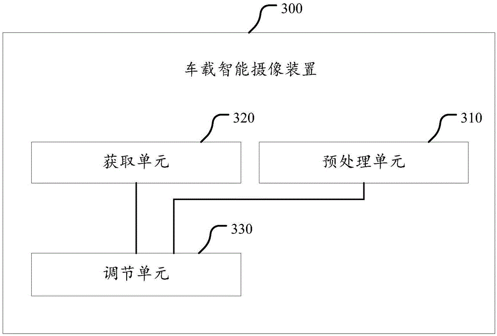 Vehicle intelligent camera device and shooting frame rate adjusting method thereof