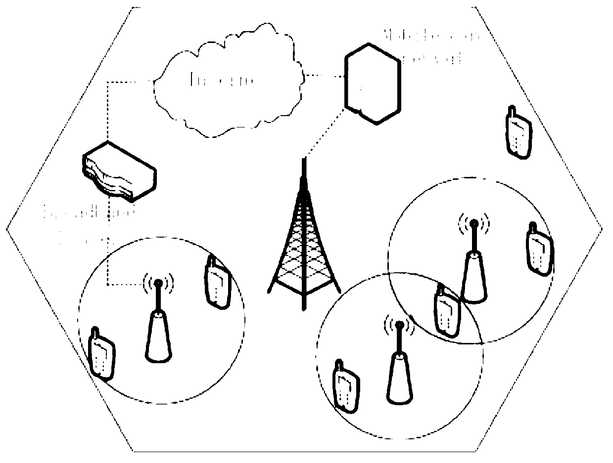 Method for optimizing resources of family base station double-layer network based on energy efficiency