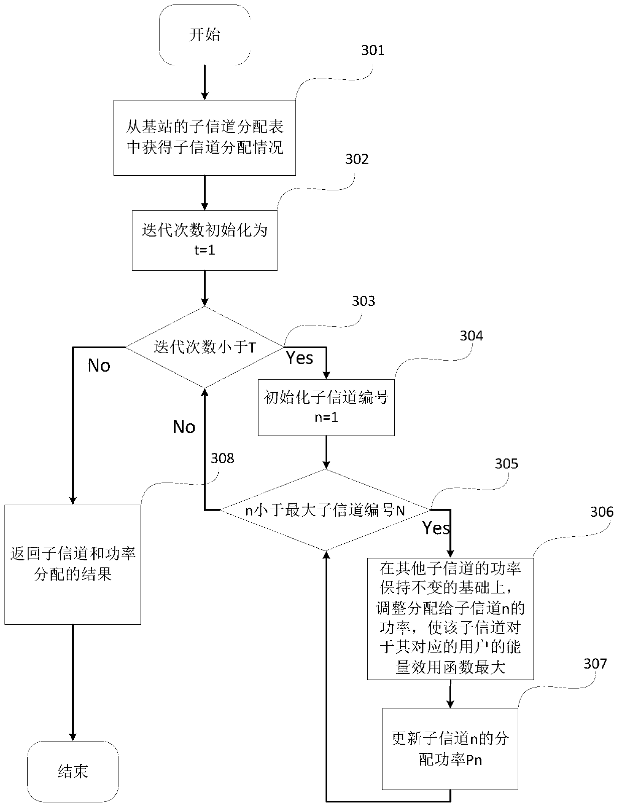 Method for optimizing resources of family base station double-layer network based on energy efficiency