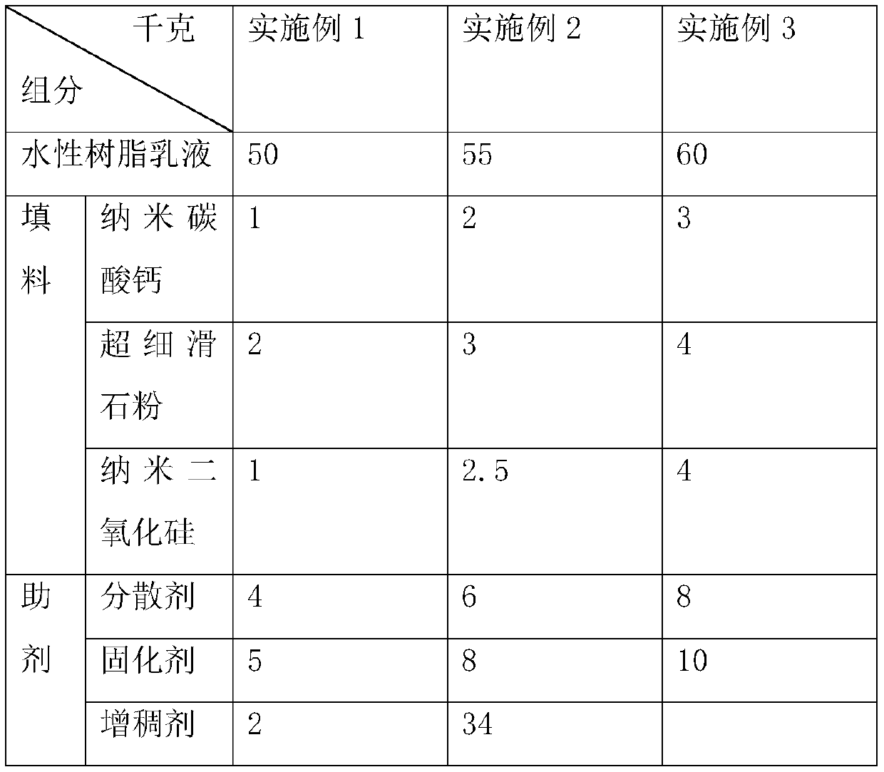 Paint used for cosmetic packaging bottles, and preparation method and coating technology thereof