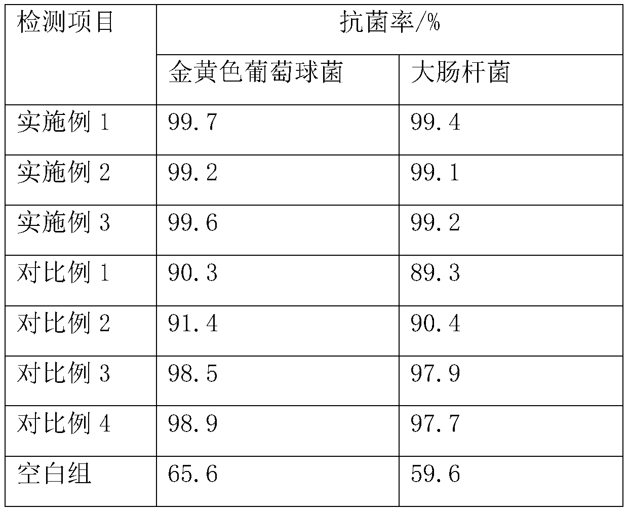 Paint used for cosmetic packaging bottles, and preparation method and coating technology thereof