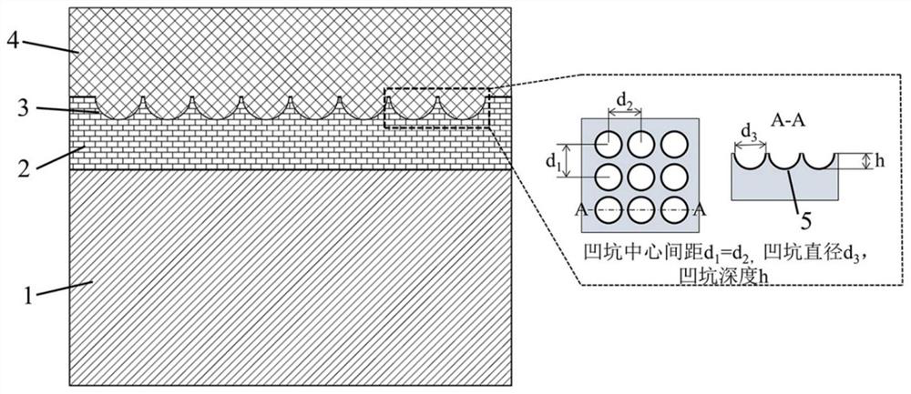 Laser micro-texture modified thermal barrier coating for delaying interface TGO growth and preparation process of laser micro-texture modified thermal barrier coating