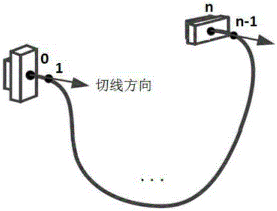 Flexible cable pose simulation method and device based on bending composite mass-spring model