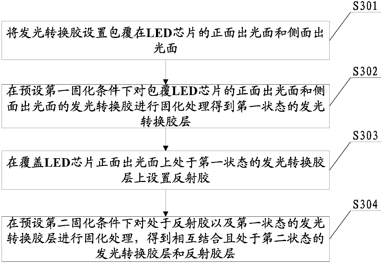 Chip-level package multi-face light-emitting LED and packaging method thereof, and backlight module