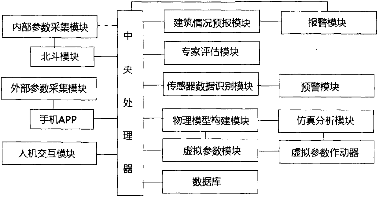 Civil engineering construction monitoring system