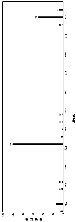 Synthetic method of propiolic acid