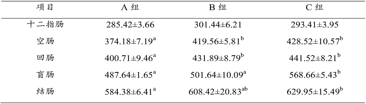 Feed premix capable of increasing piglet villus height and reducing crypt depth as well as preparation method and application thereof