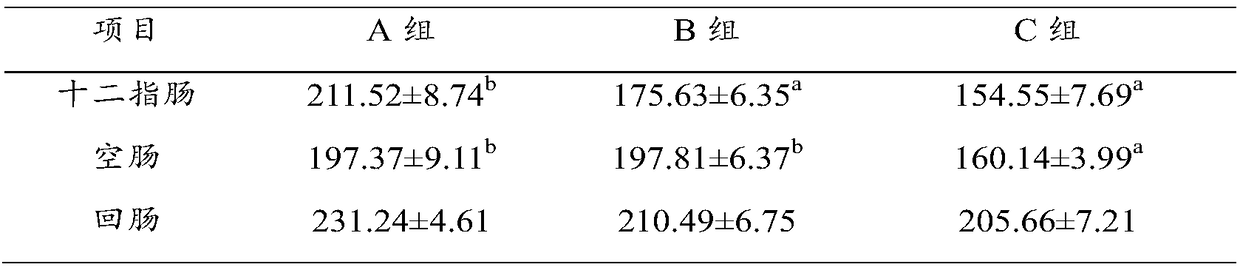 Feed premix capable of increasing piglet villus height and reducing crypt depth as well as preparation method and application thereof