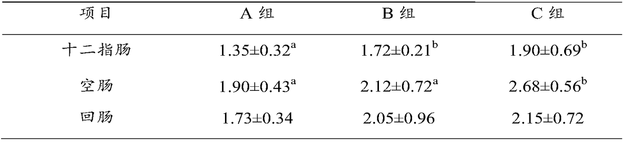 Feed premix capable of increasing piglet villus height and reducing crypt depth as well as preparation method and application thereof