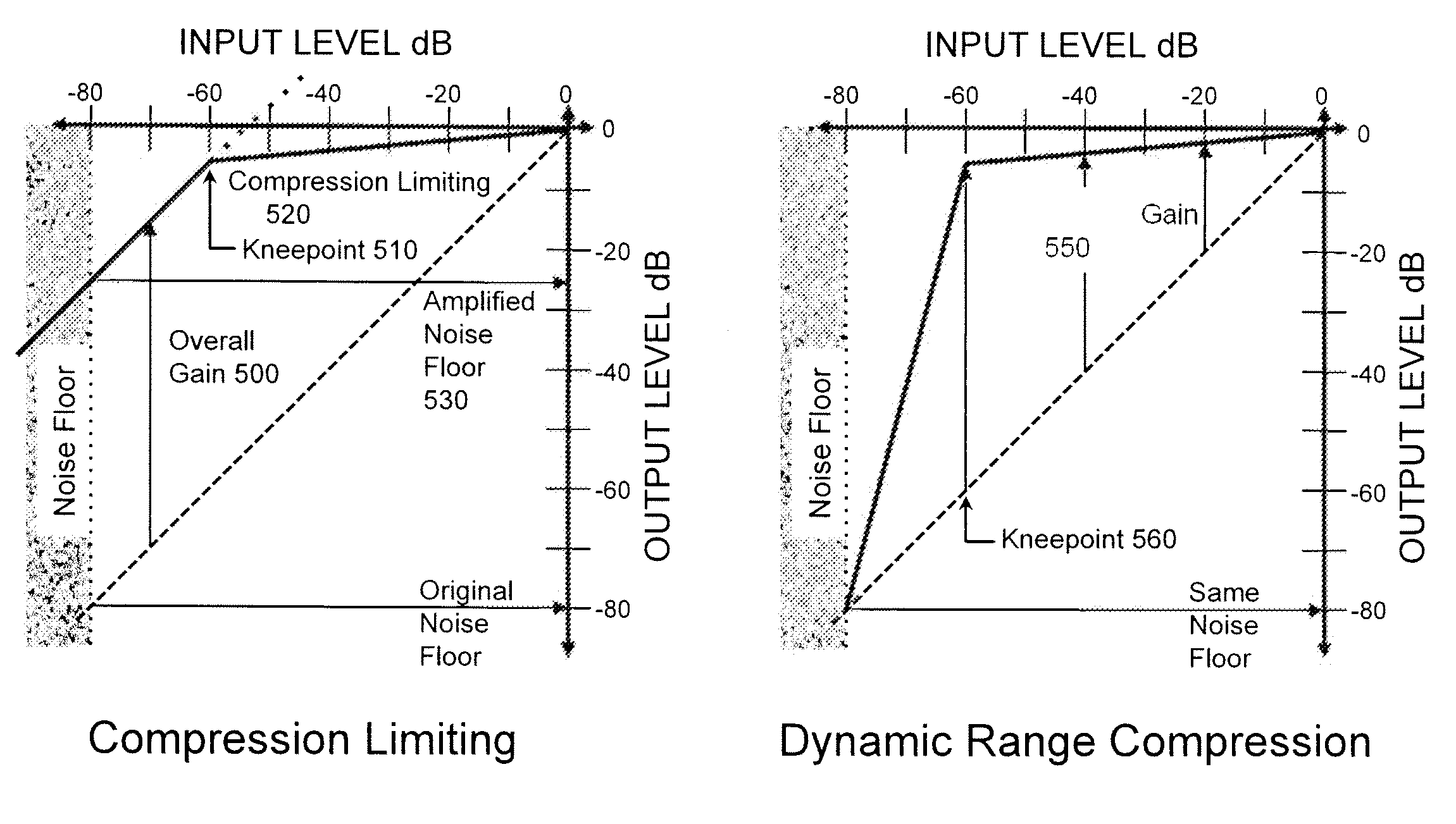 Compressor augmented array processing