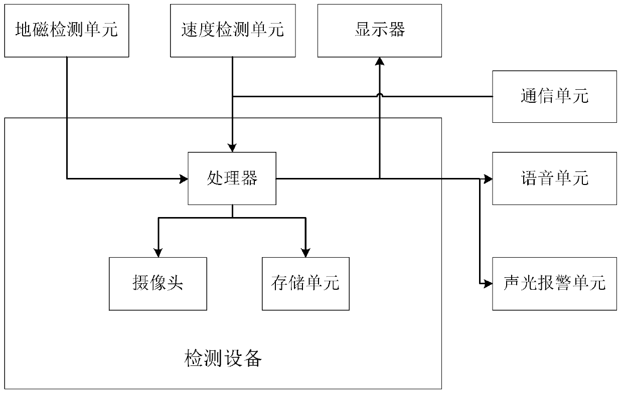 Curve protection system and method