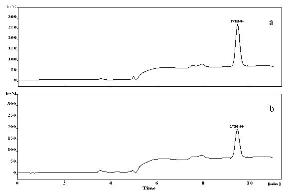 Method for measuring main stream smoke of cigarettes by using amino acid analyzer