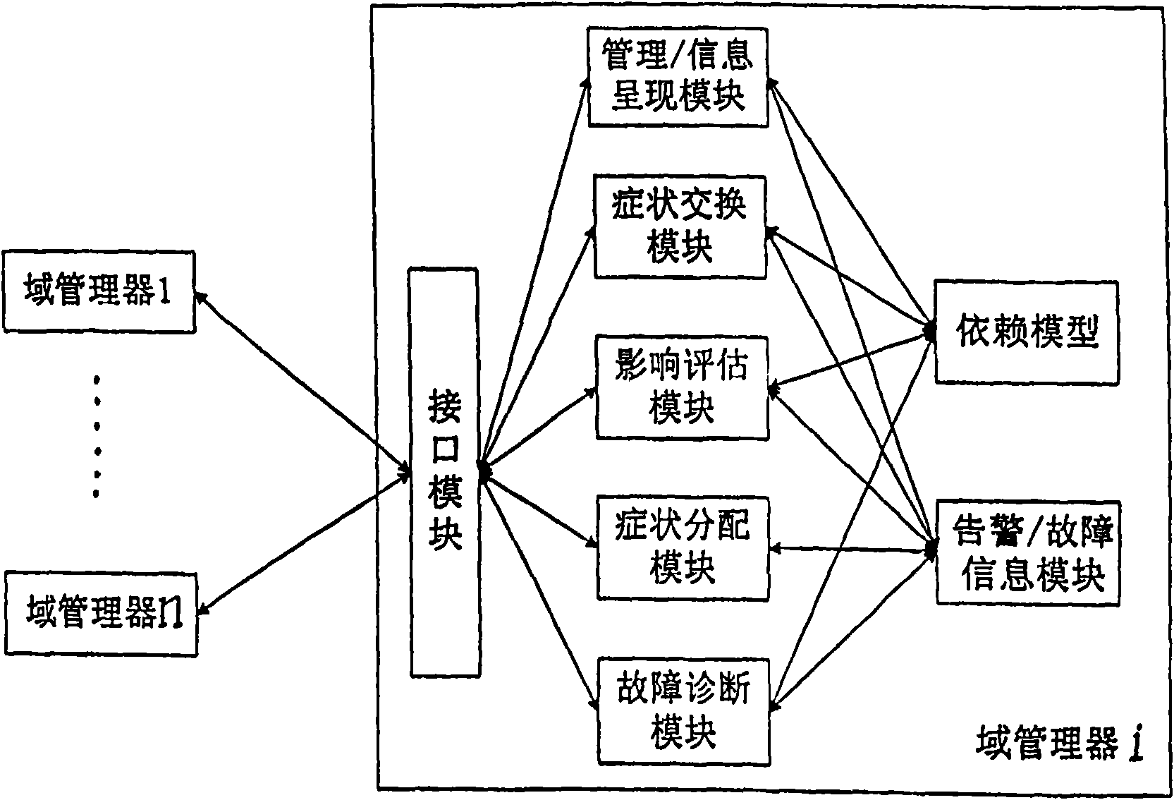 Multi-domain collaborative distributed type fault diagnosis method and system