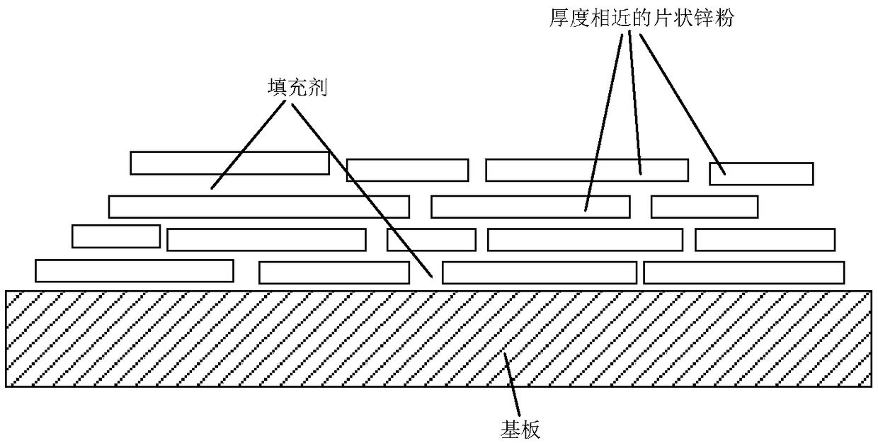 A kind of flake metal powder of sieving-ball milling method and preparation method thereof