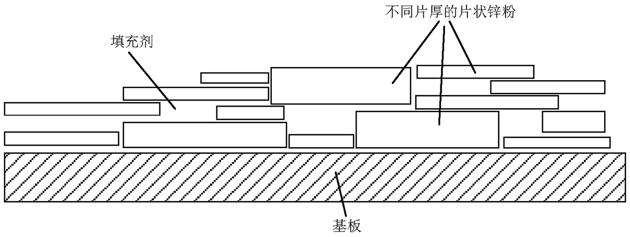 A kind of flake metal powder of sieving-ball milling method and preparation method thereof