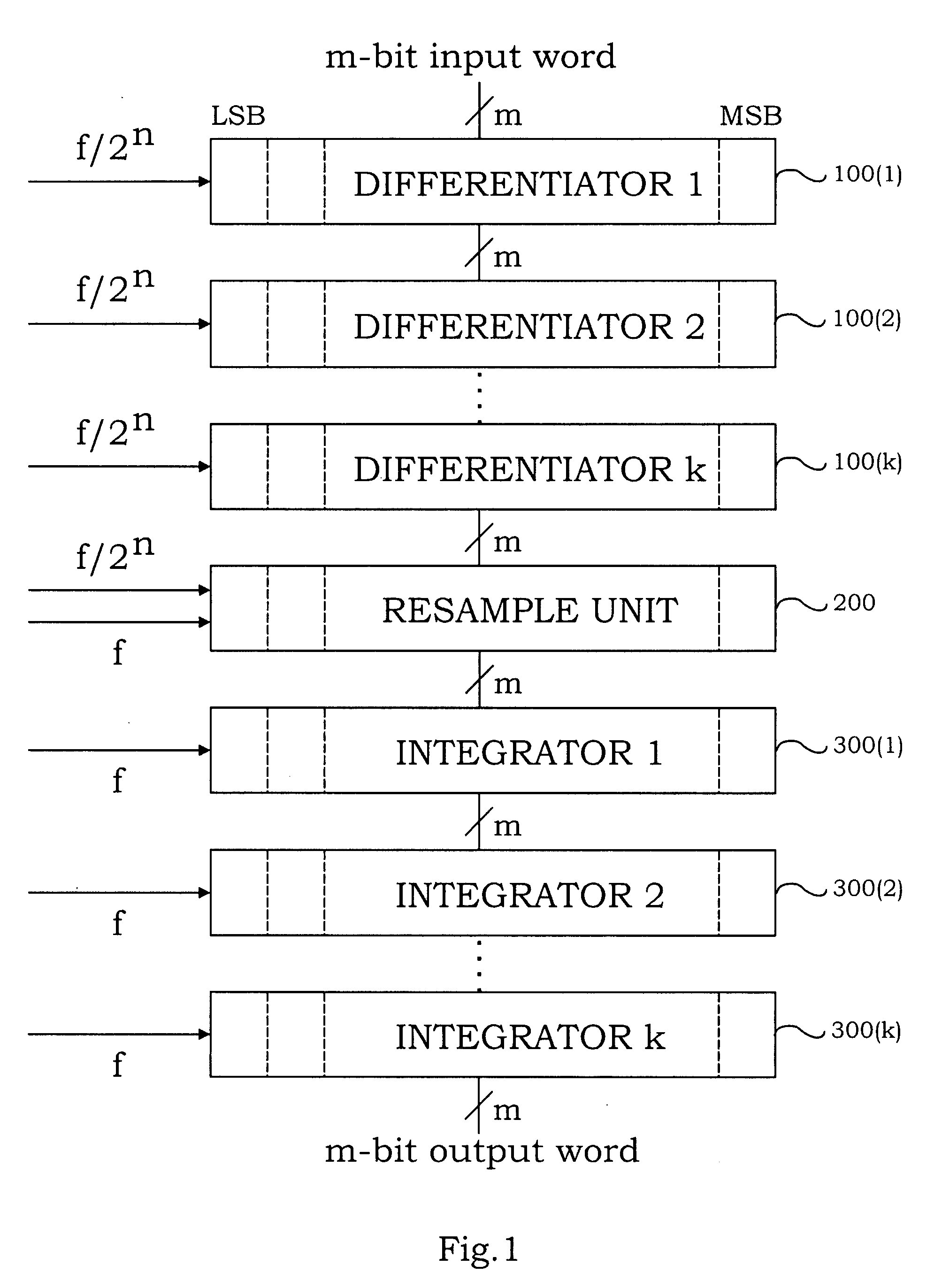 Ultra fast circuitry for digital filtering