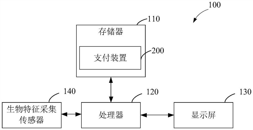 Payment method, device, electronic device and readable storage medium