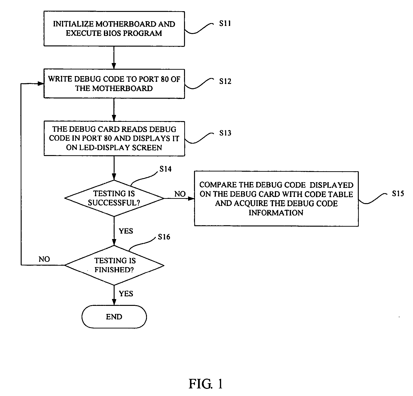 Method and system for acquiring definitions of debug code of a basic input/output system