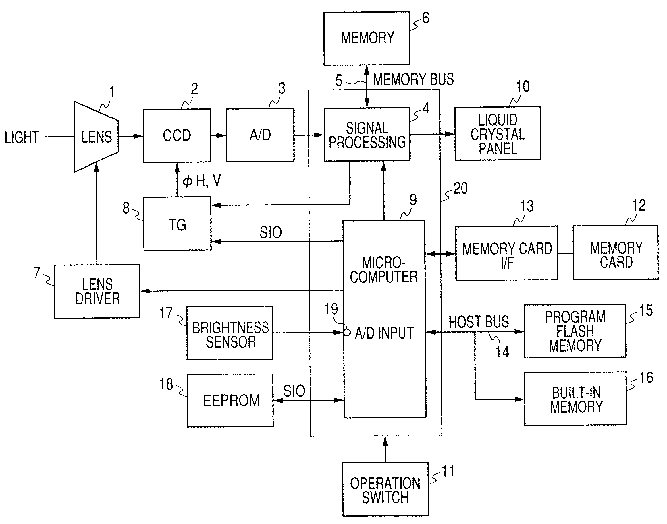 Imaging apparatus and imaging method with enhanced exposure control