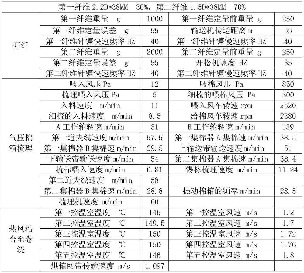 A kind of smooth skin-friendly hot air water repellent cloth and its preparation process and application