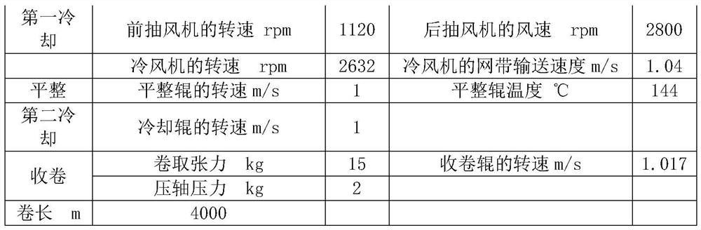 A kind of smooth skin-friendly hot air water repellent cloth and its preparation process and application