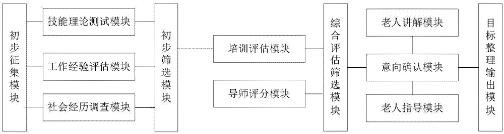 Foreign labor general management system