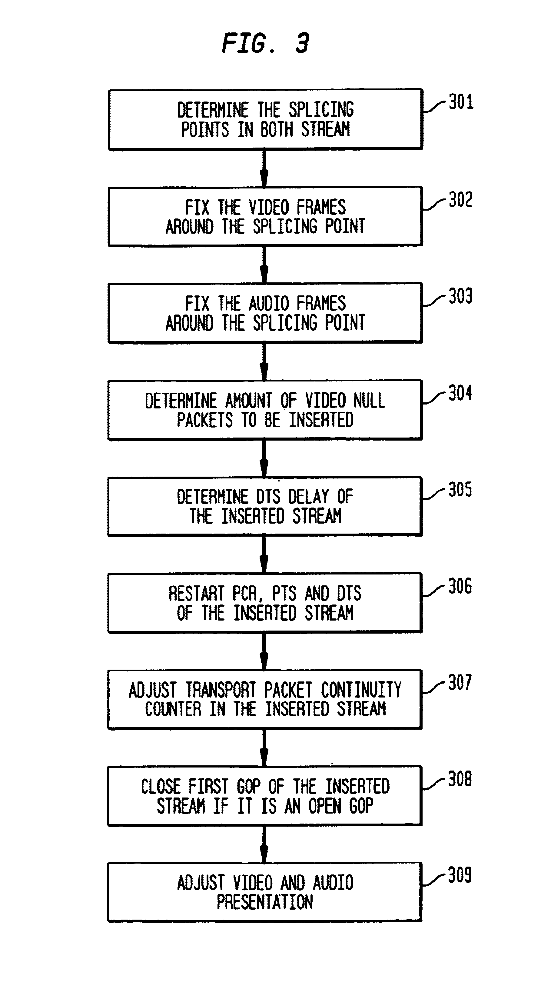 Seamless splicing/spot-insertion for MPEG-2 digital video/audio stream