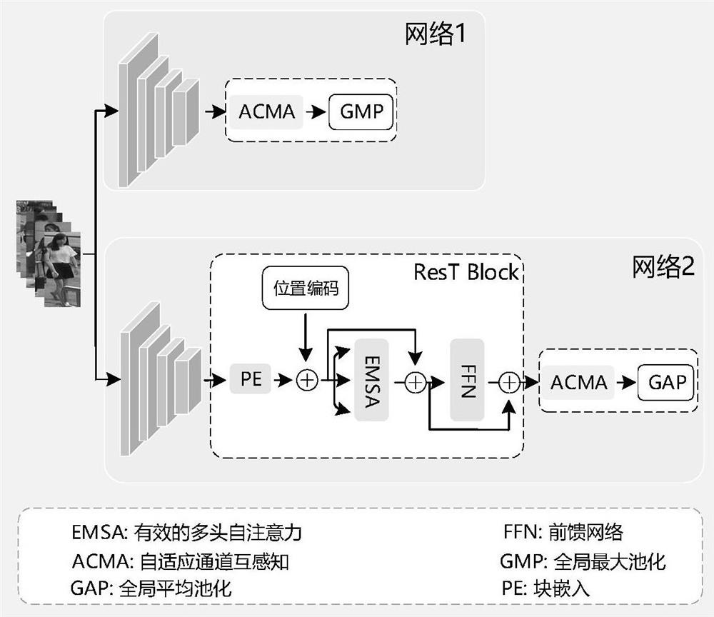 Person Re-ID Model Training Method Based on Heterogeneous Dual Network and Feature Consistency