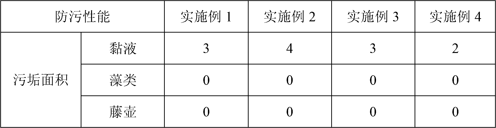 Anti-fouling paint composition