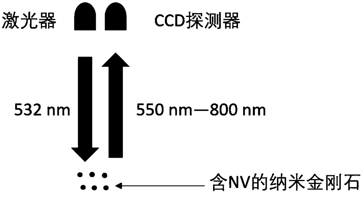 Nano-diamond-based anti-counterfeiting method, corresponding medicine, anti-counterfeiting ink and application thereof