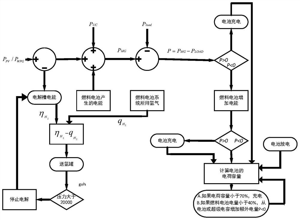 Wind-light-fuel cell microgrid frequency control method based on robust firefly-particle swarm hybrid optimization