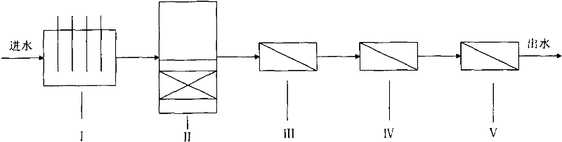 System and method for respectively recovering fermented industrial waste water according to quality