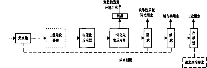 System and method for respectively recovering fermented industrial waste water according to quality