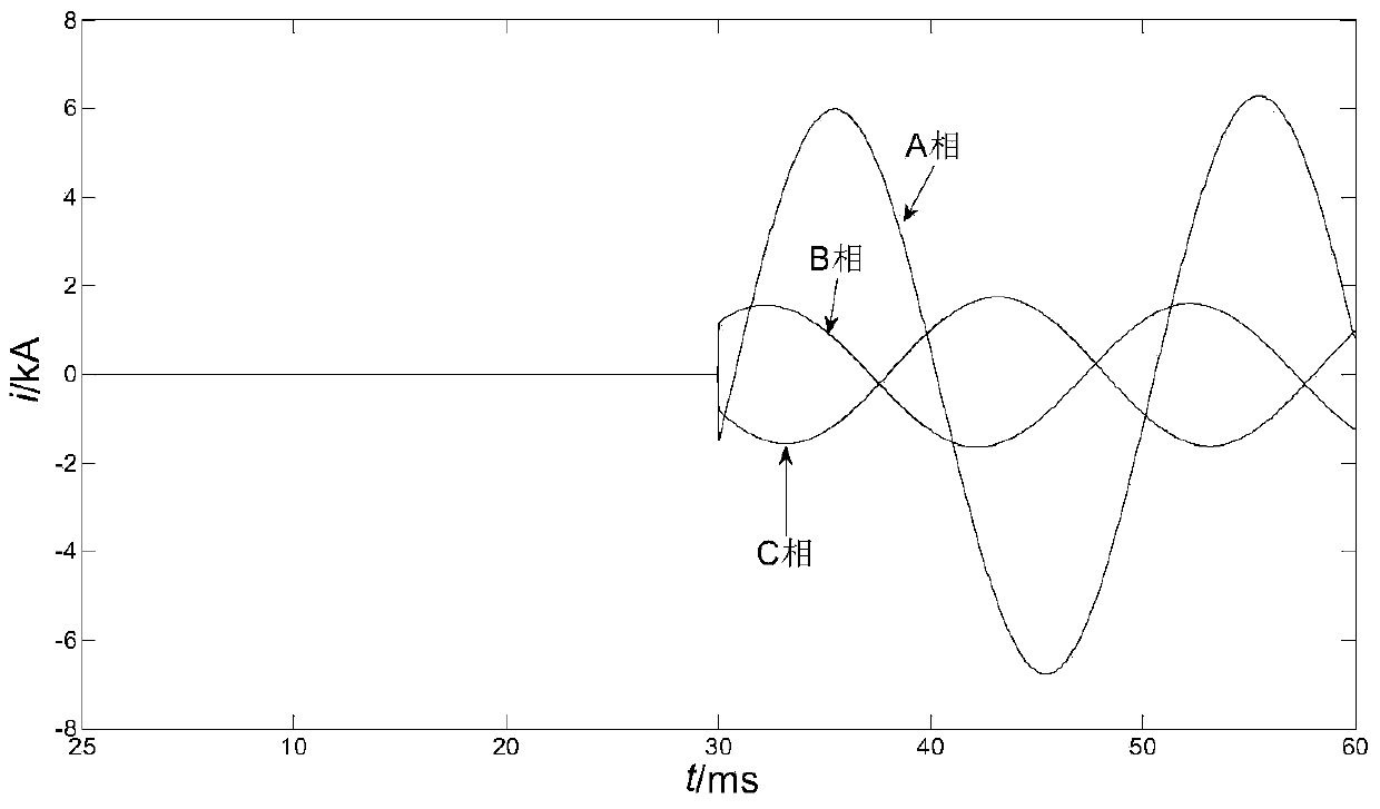 A Fast Identification Method of Exciting Inrush Current Based on Differential Current Discrete Cosine Transform