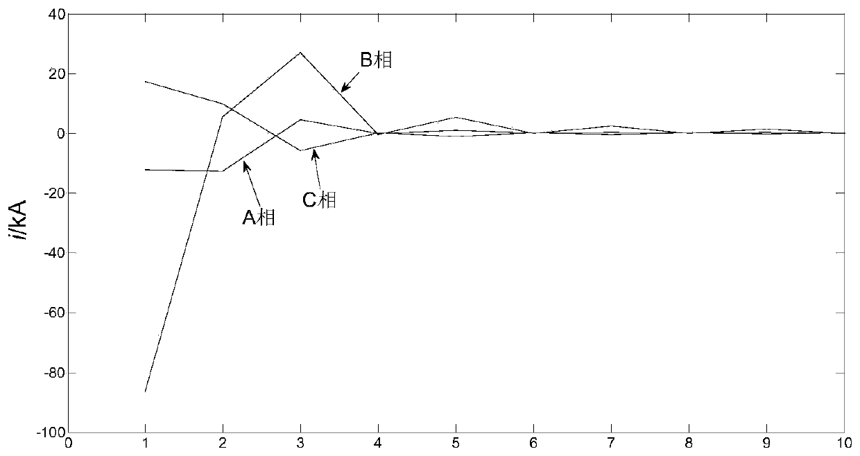 A Fast Identification Method of Exciting Inrush Current Based on Differential Current Discrete Cosine Transform