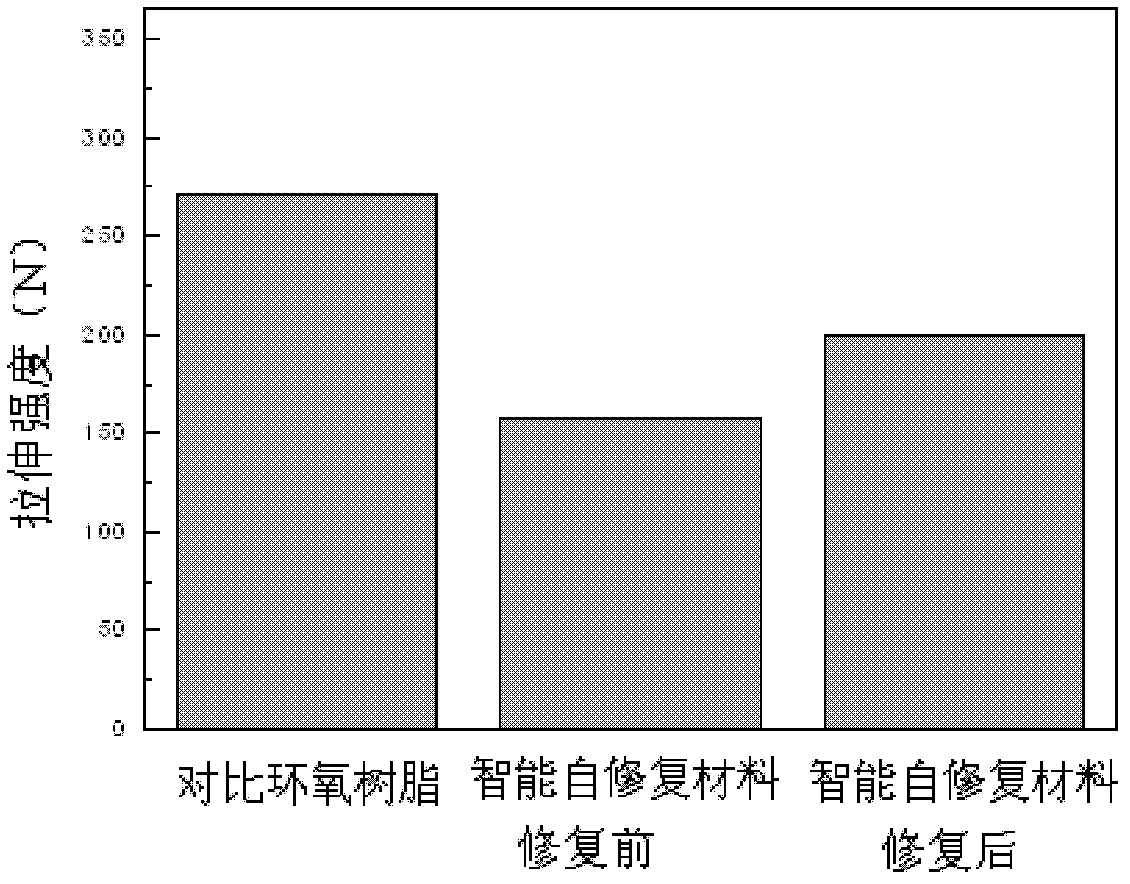 Urea resin wrapped dicyclopentadiene nanometer microcapsule, and synthetic method and application thereof