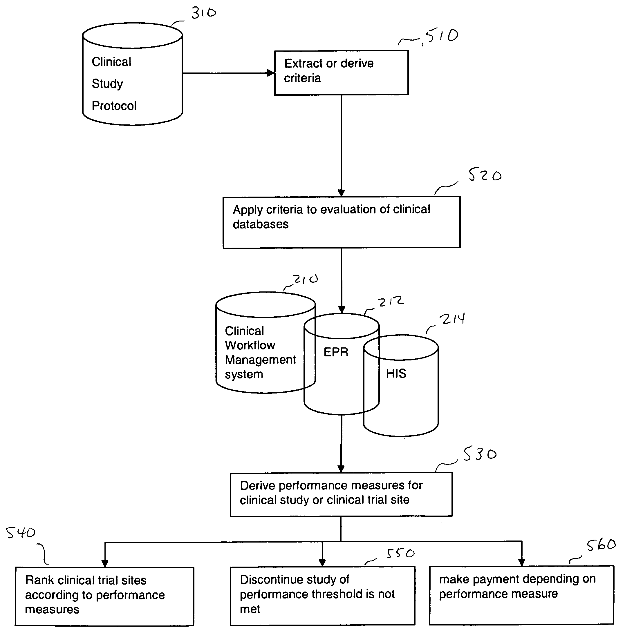 Method of improving a clinical study