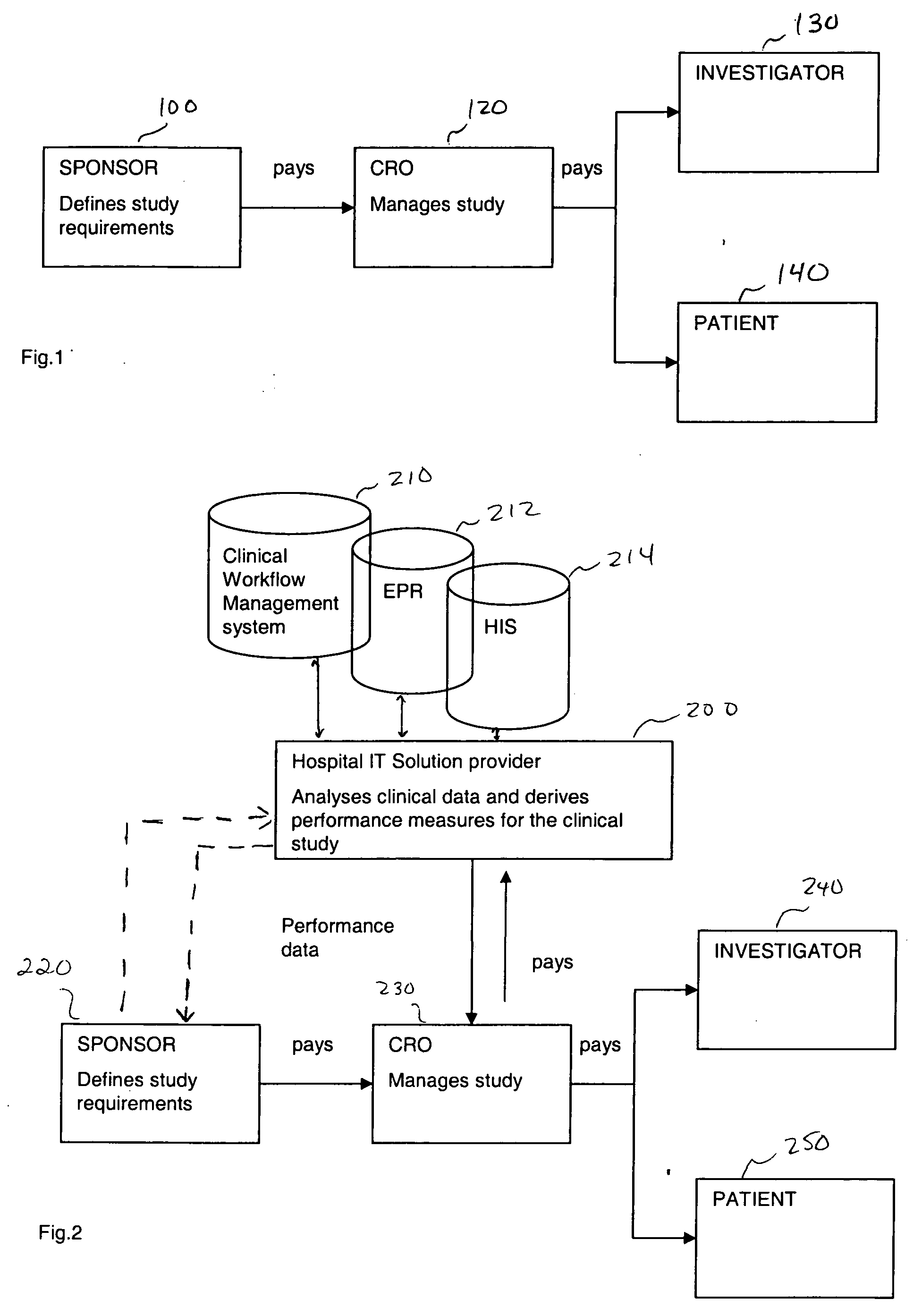 Method of improving a clinical study