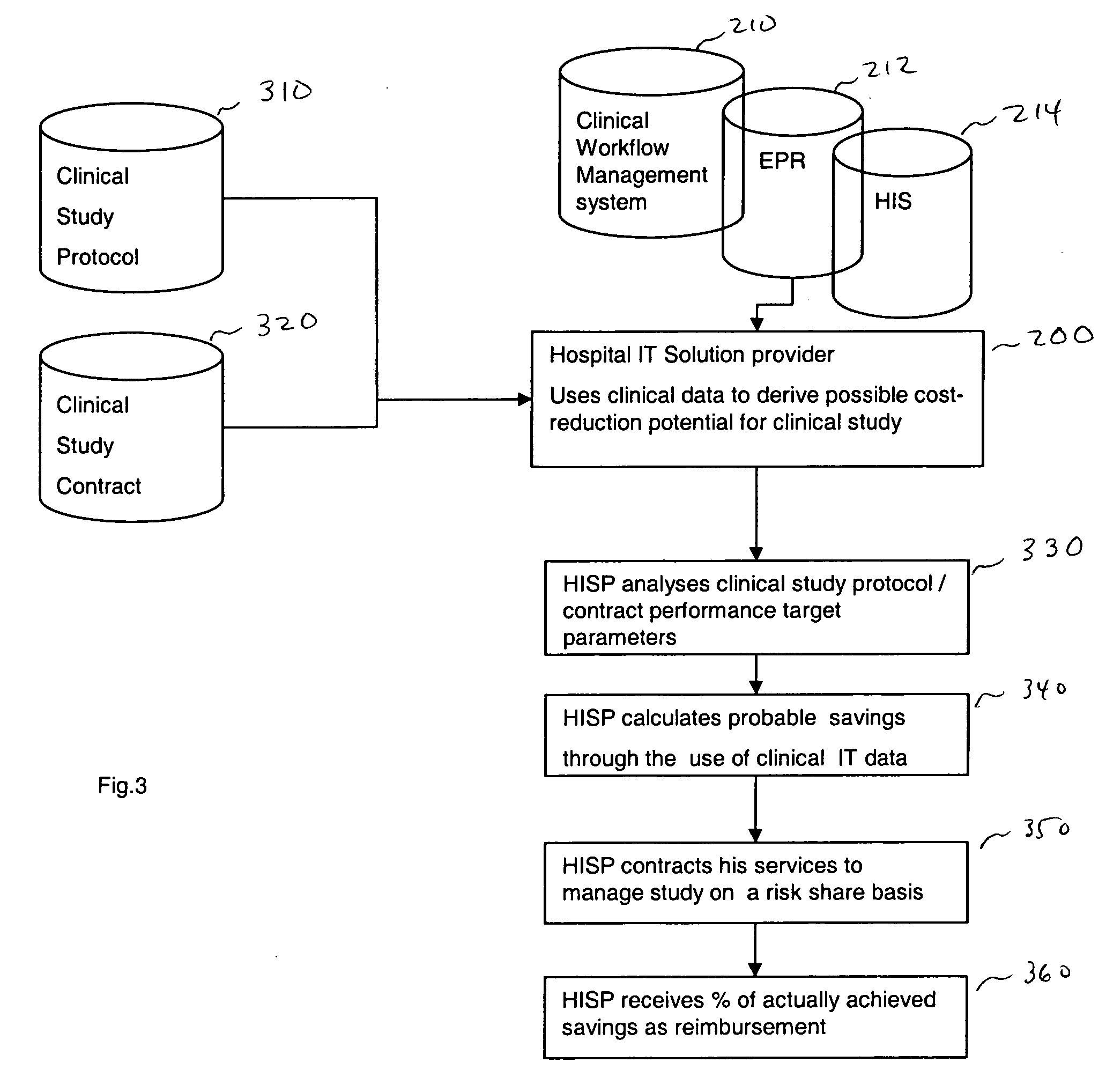 Method of improving a clinical study