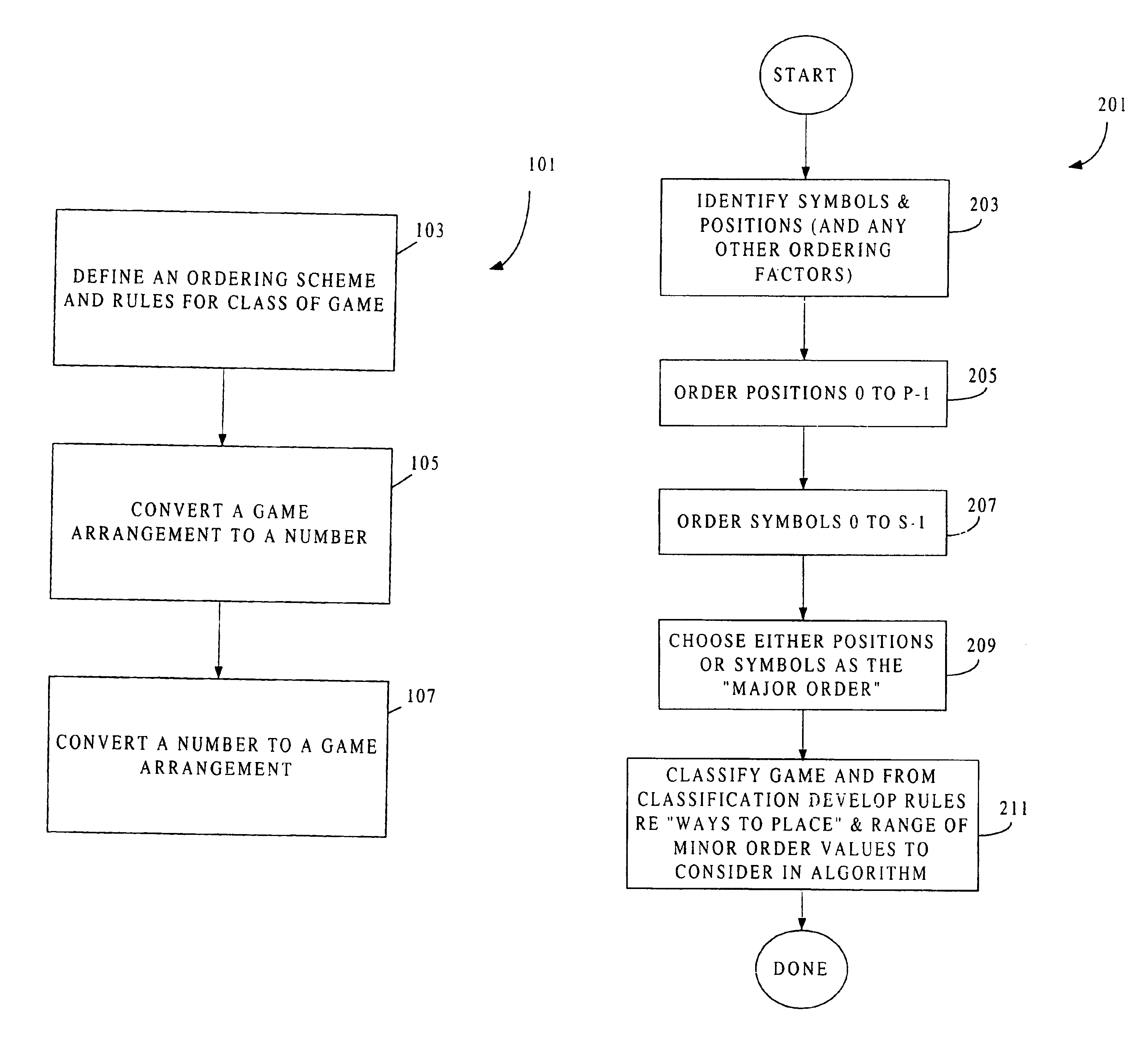 Method for representing a game as a unique number